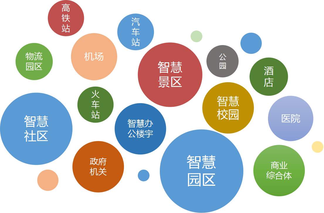 云平臺